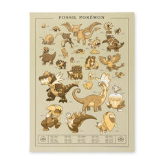 Pokémon Researcher: Fossil Pokémon Poster